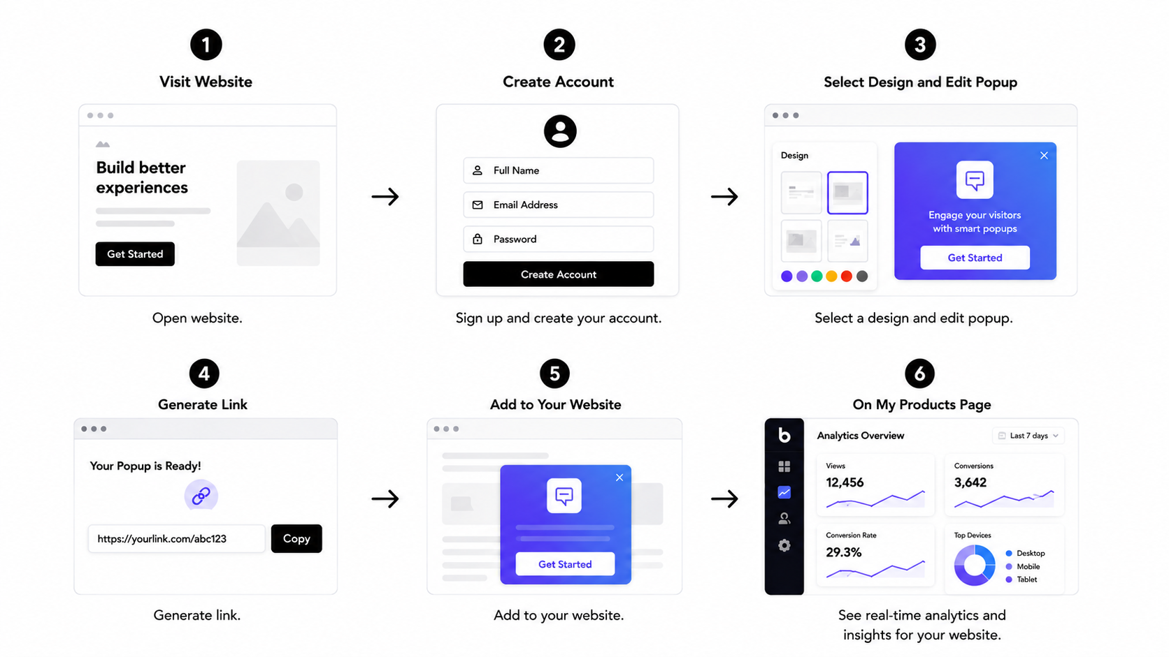 Bon PopUp flow preview